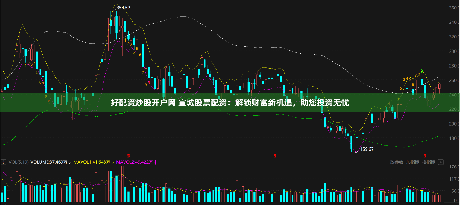 好配资炒股开户网 宣城股票配资：解锁财富新机遇，助您投资无忧